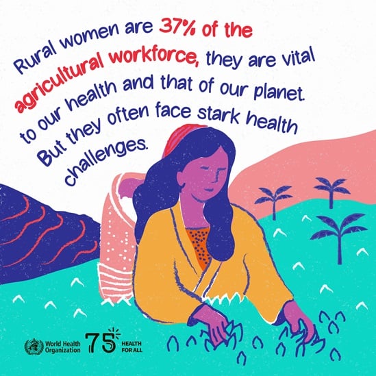 Rural women are 37% of the agricultural workforce