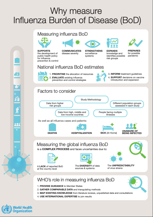 Estimate of respiratory deaths thumbnail
