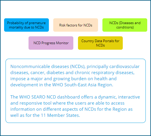 NCD dashboard