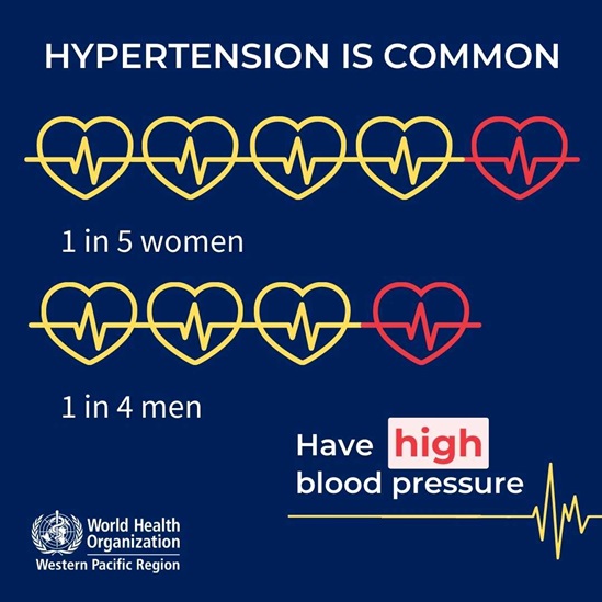 Graphic with hearts showing the risk of hypertension for men and women